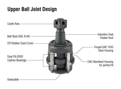 Apex Chassis - Apex Chassis Ram Super HD Ball Joint Kit (1) BJ107 (1) BJ149 For 94-99 RAM 2500/3500