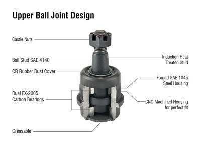 Apex Chassis - Apex Chassis Heavy Duty Ball Joint Kit (Upper is Knurled) Fits: 14-18 Ram 2500/3500