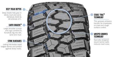 Cooper Tires - LT275/65R18 Cooper Discoverer Rugged Trek 123/120Q - E - Image 4