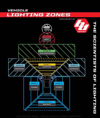 Baja Designs - Baja Designs S2 Series Work/Scene Lens Kit - Image 2